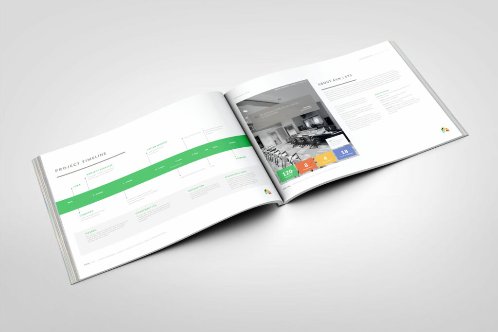 AVN | SYS proposal spread showing a green project-timeline ribbon from idea to approval beside an About section with a client testimonial and stat tiles for projects, countries, industries, and team members.