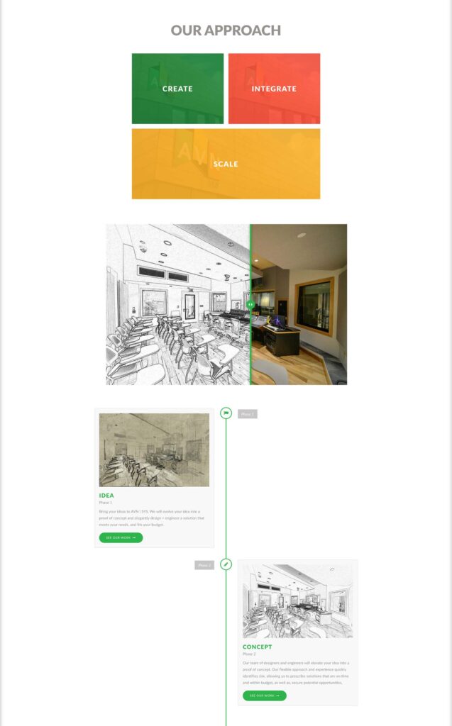 AVN | SYS website Our Approach page with Create, Integrate, and Scale tiles, a sketch-to-photo studio before/after slider, and a phased idea-to-concept project timeline.