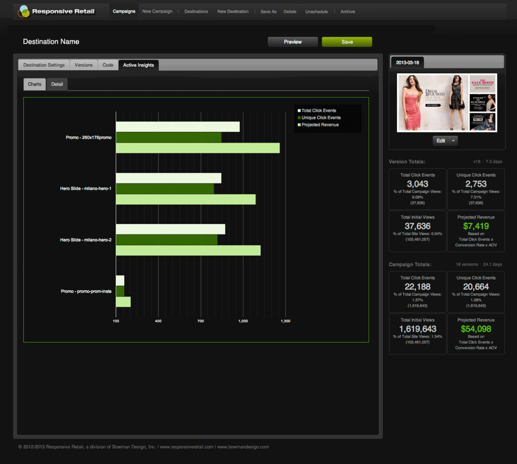 Active Insights bar chart comparing click events and projected revenue across hero slides and promos for one destination.