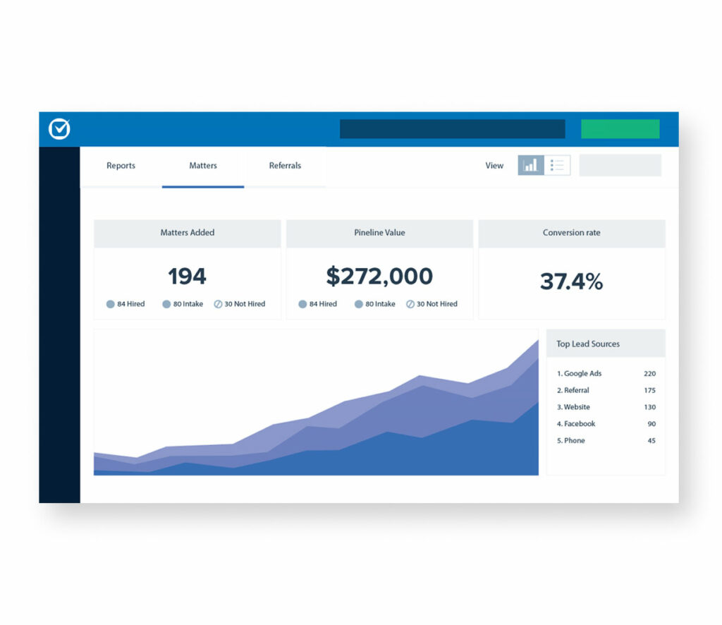 Clio reporting view summarizing matters added, pipeline value, and conversion rate above a stacked growth chart with ranked lead sources.
