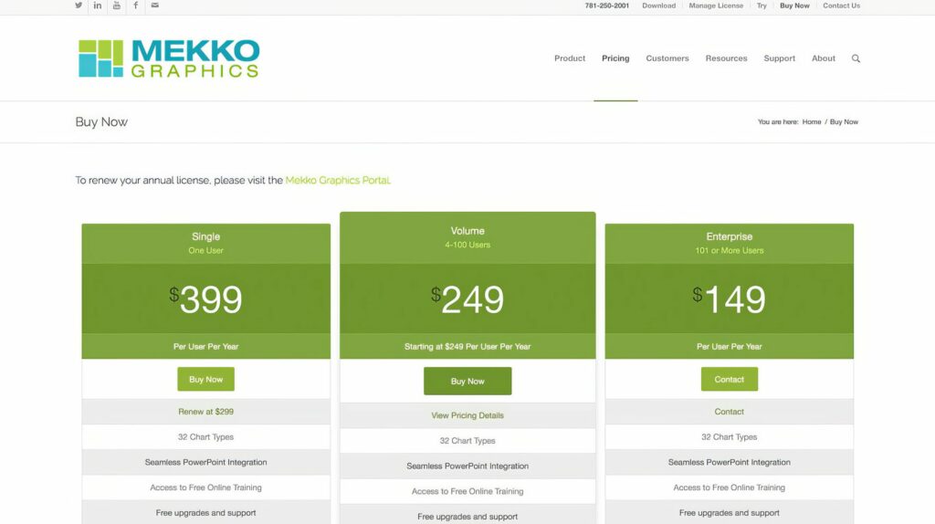 Buy Now page, Single, Volume, and Enterprise licenses priced in green columns with per-user features listed beneath.