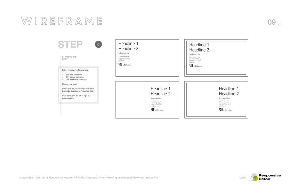 Wireframe step C pairing strategy and copy, four headline-and-price layouts built from the standard promo skeleton.