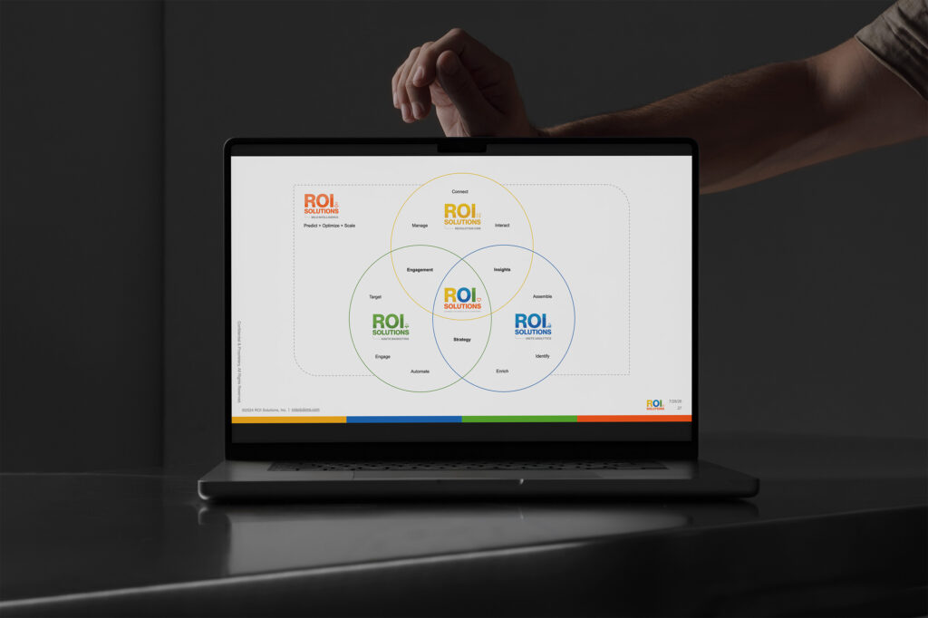 Laptop showing the three-circle discovery Venn diagram, product identities overlapping into engagement, insights, and strategy around the parent mark.