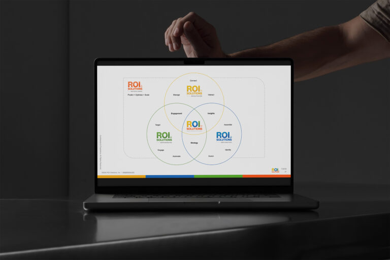 Laptop showing the three-circle discovery Venn diagram, product identities overlapping into engagement, insights, and strategy around the parent mark.