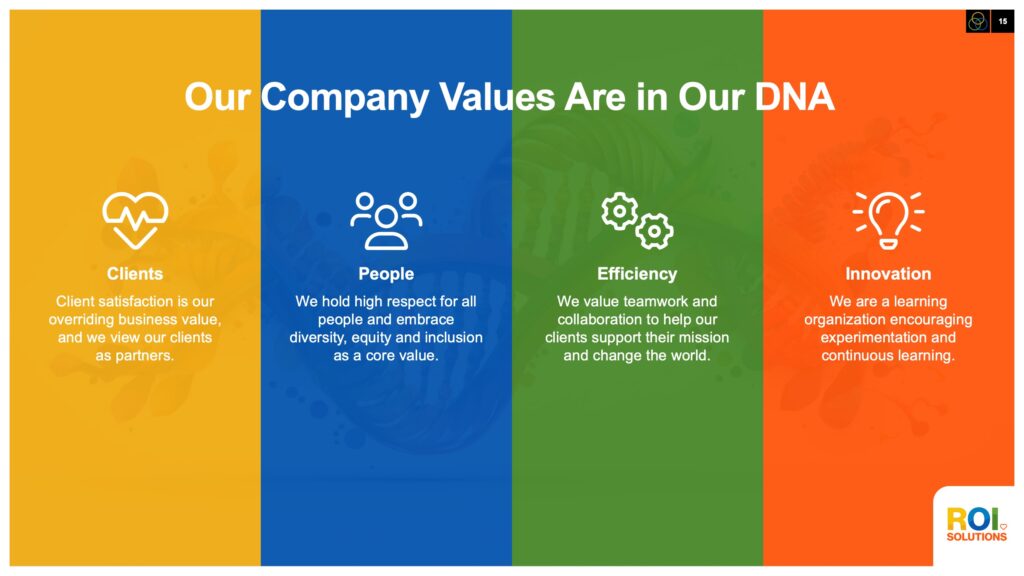 Values slide in four color columns pairing icons for clients, people, efficiency, and innovation with short value statements.