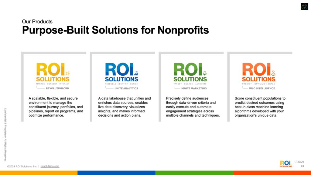 Products slide lining up the four purpose-built solution cards from Revolution CRM through MiLo Intelligence.