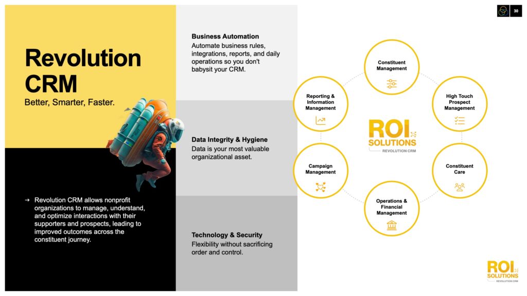 Revolution CRM capabilities slide, Better Smarter Faster panels beside a ring of management icons around the product mark.