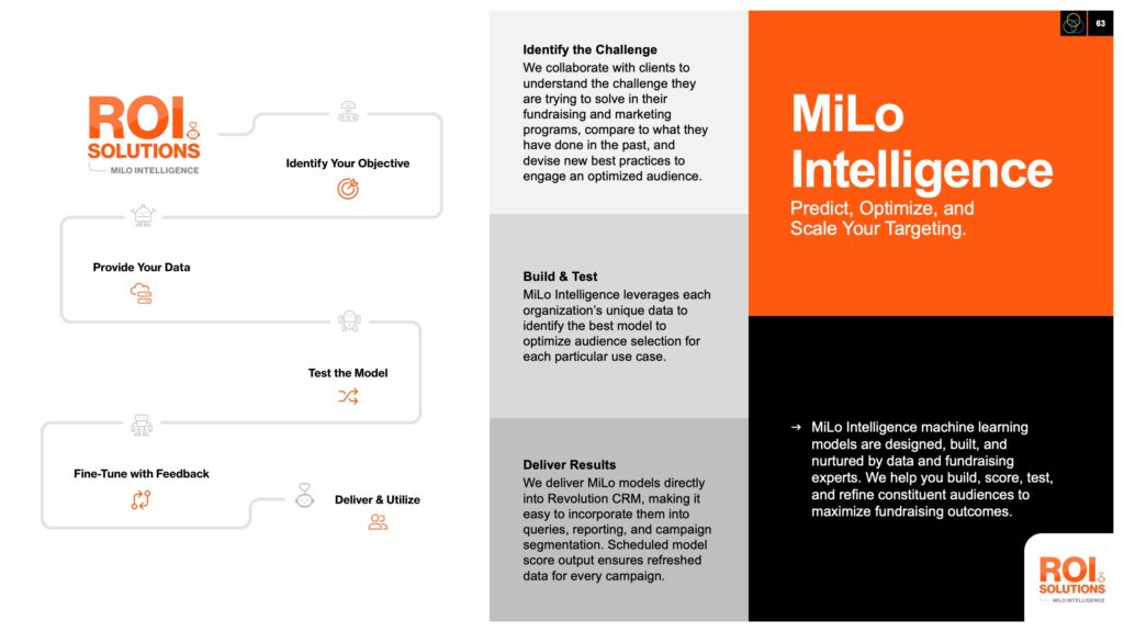 MiLo Intelligence slide stepping from identify your objective through model testing to deliver and utilize beside the orange panel.
