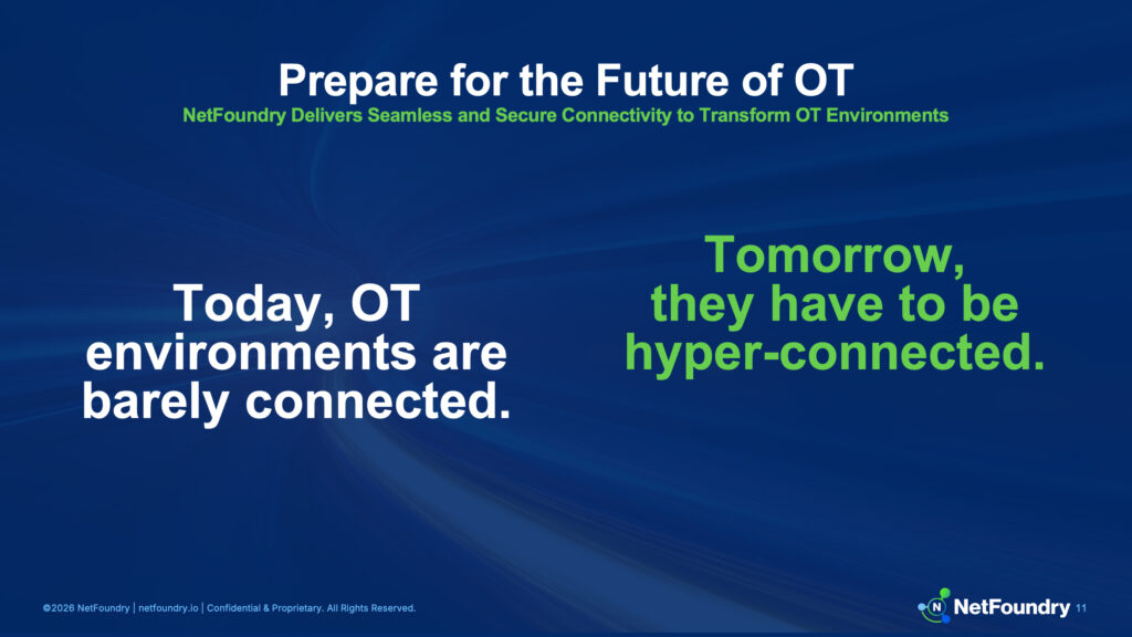 Message slide on navy, today OT environments are barely connected, tomorrow they have to be hyper-connected.