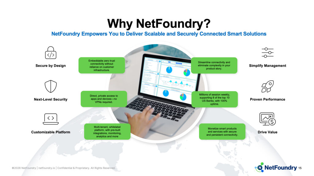 Benefits slide circling a dashboard laptop with six pillars from Secure by Design to Drive Value.