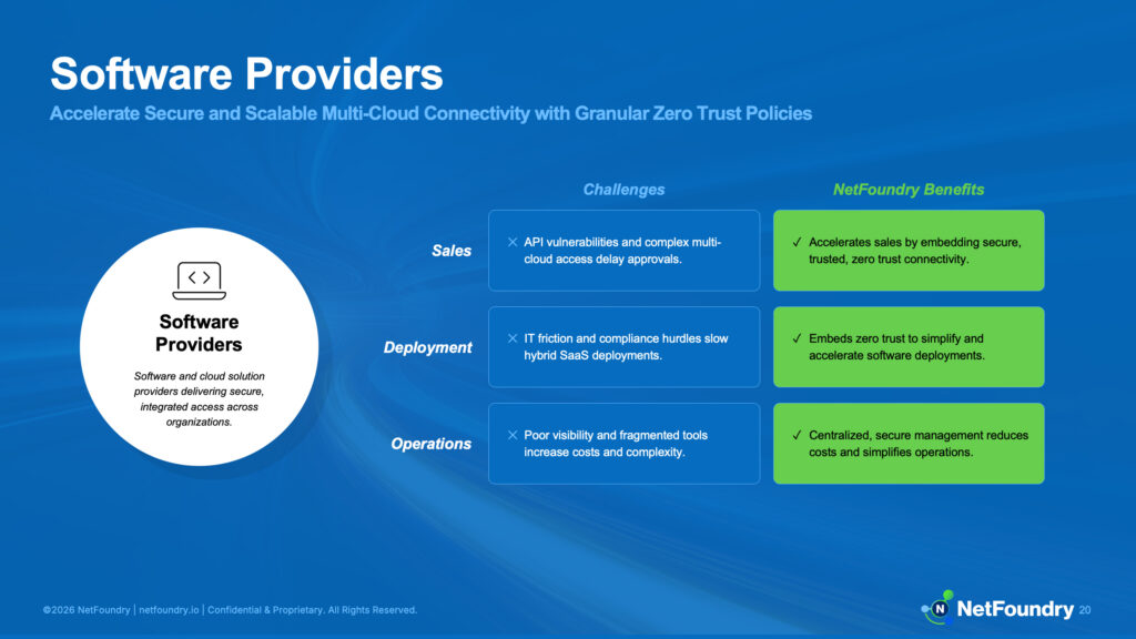 Software providers slide matching multi-cloud sales, deployment, and operations hurdles to embedded zero trust benefits.