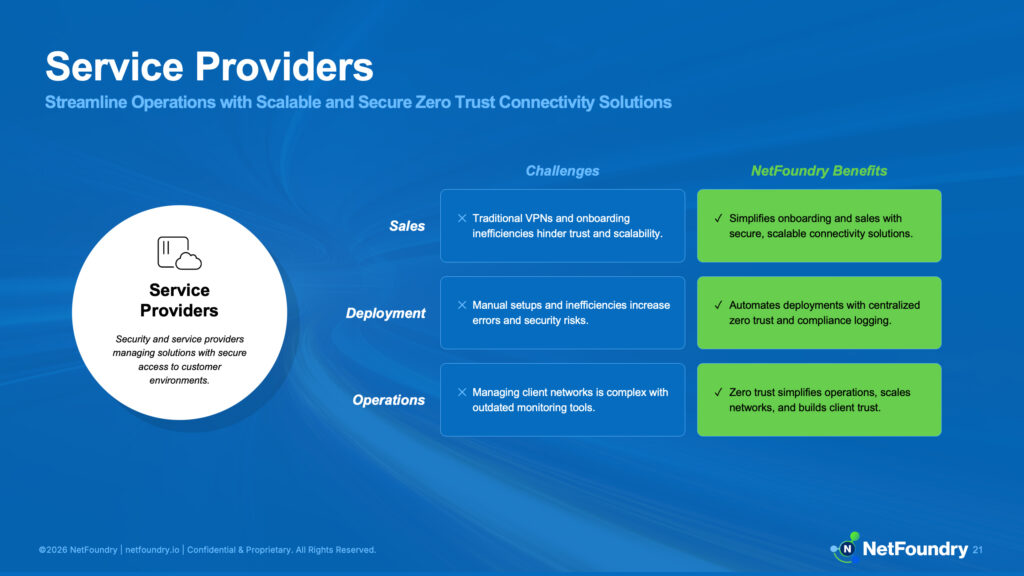 Service providers slide matching VPN and monitoring challenges to green checks for simplified onboarding and scaled trust.