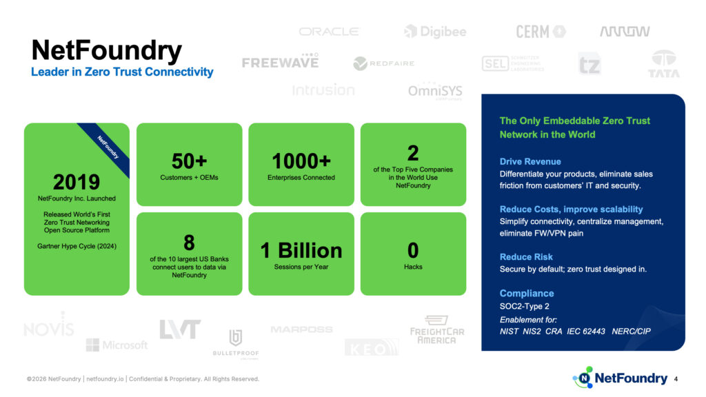 Stats slide ringed by customer logos, green tiles from 2019 launch to one billion sessions and zero hacks.