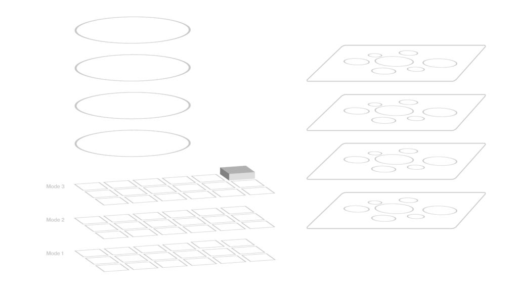 White wireframe diagram stacking data planes beside layered ellipses, the three dimensions of the enrichment architecture.