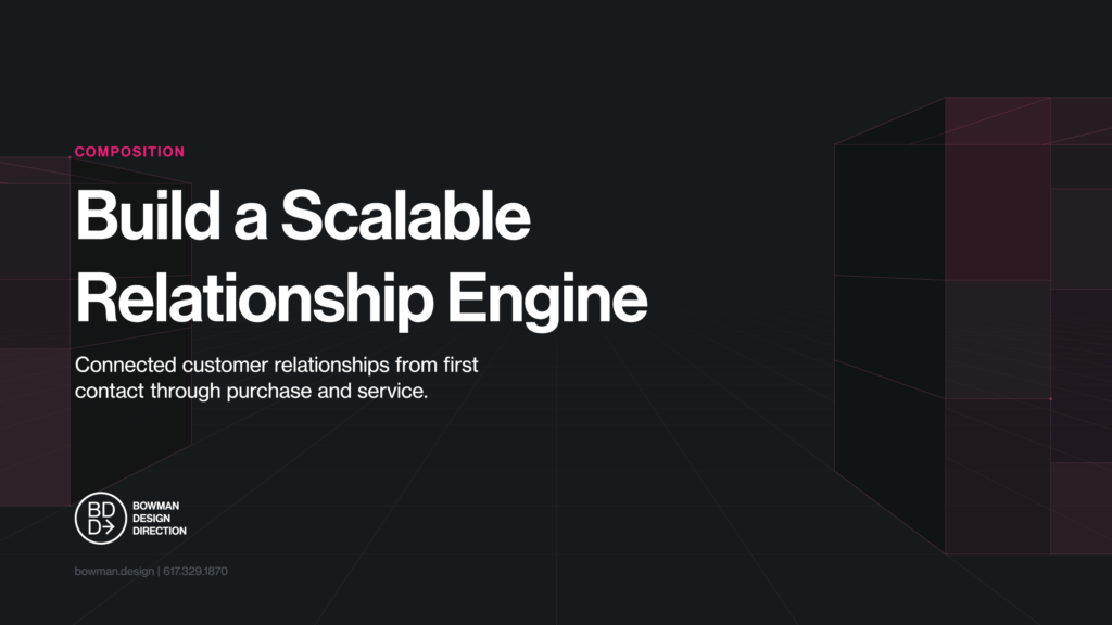 Dark feature card for the Build a Scalable Relationship Engine composition, the lede Connected customer relationships from first contact through purchase and service, between two tall wireframe blocks on a perspective grid.