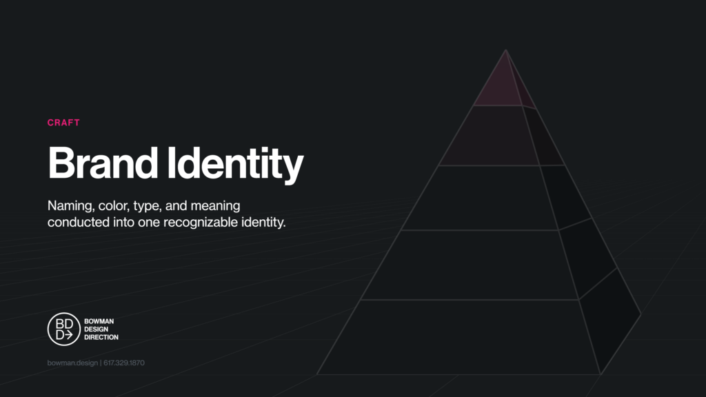 Dark feature card for the Brand Identity craft, its lede about naming, color, type, and meaning, beside a faceted wireframe pyramid rising from a perspective grid toward a magenta-lit apex.