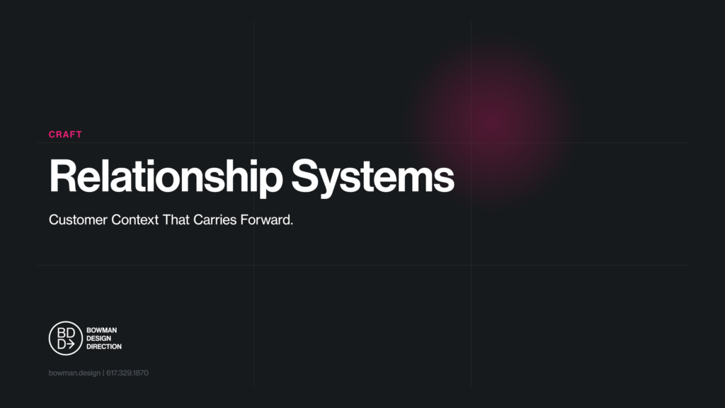 Dark feature card for the Relationship Systems craft, the lede Customer Context That Carries Forward, laid over a thin three-by-three grid with a soft magenta glow at the upper right.