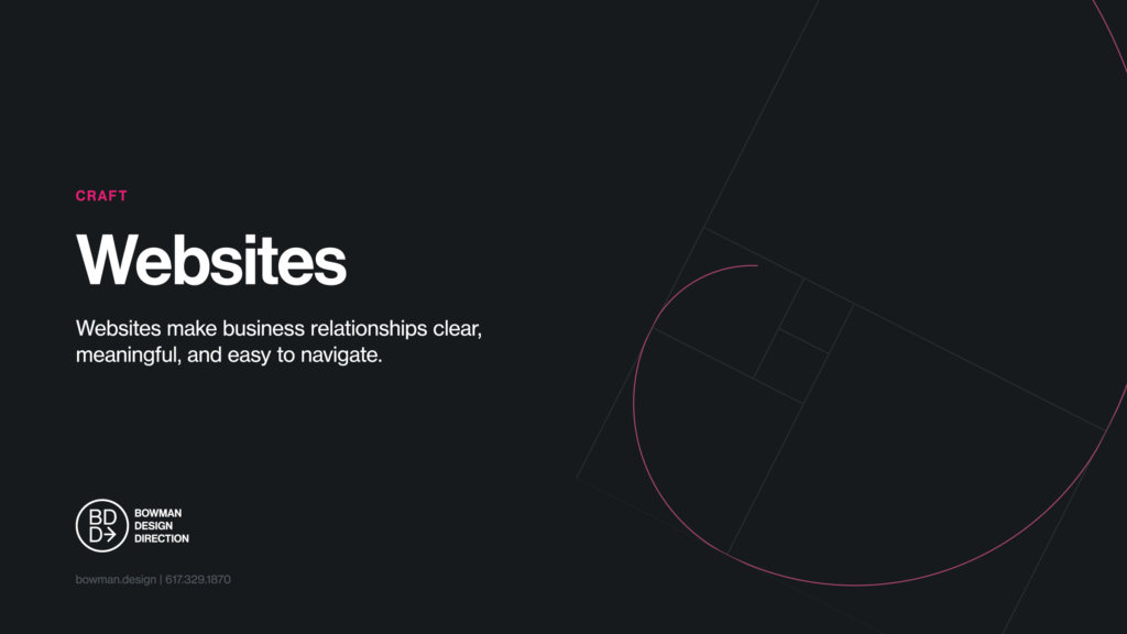 Dark feature card for the Websites craft, the lede Websites make business relationships clear, beside a golden-ratio spiral traced in magenta through nested squares on the right.
